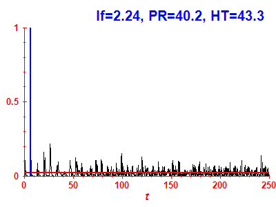 Survival probability